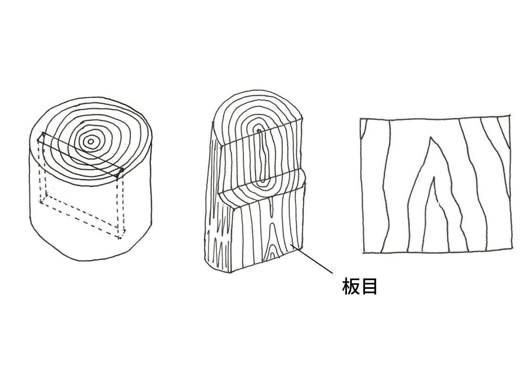 日本の暮らしに寄り添う木製品 職人の知恵と技が見える柾目板目を生かしたものづくり 株式会社やまとわ