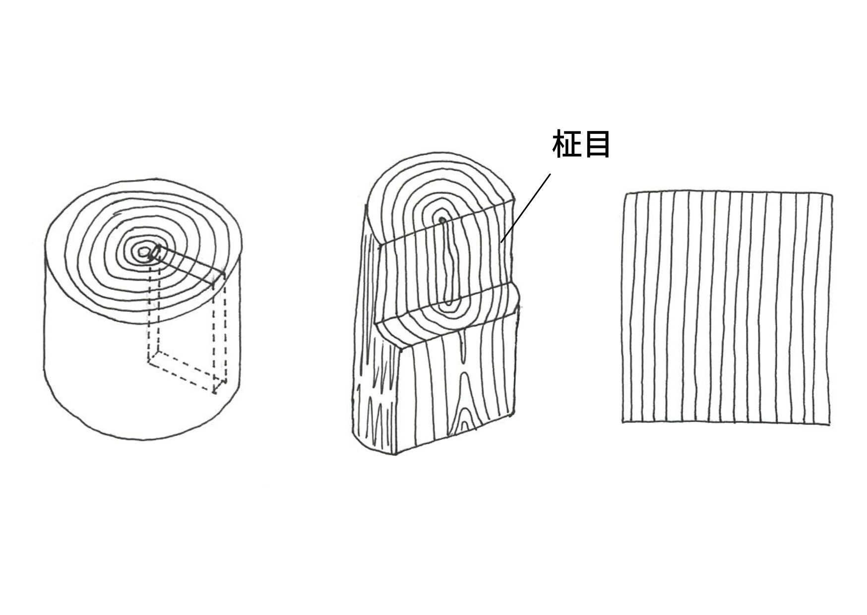 日本の暮らしに寄り添う木製品 職人の知恵と技が見える柾目板目を生かしたものづくり 株式会社やまとわ